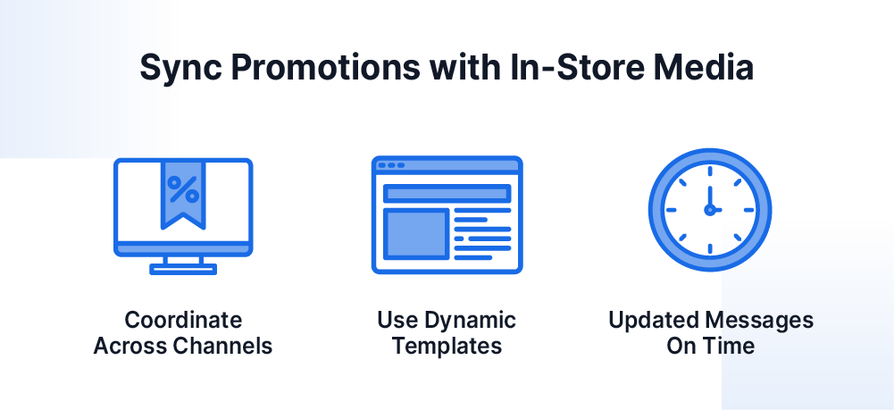 Sync promotions with in-store media