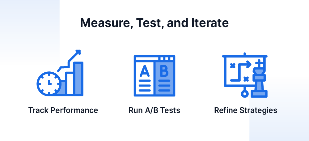 Measure, test and iterate for in-store retail media performance