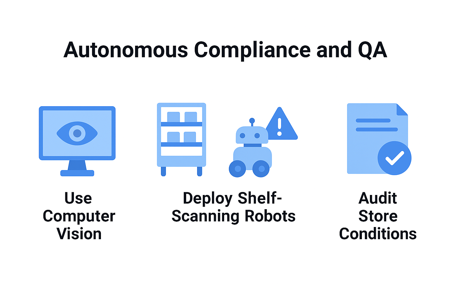 Autonomous Compliance and QA