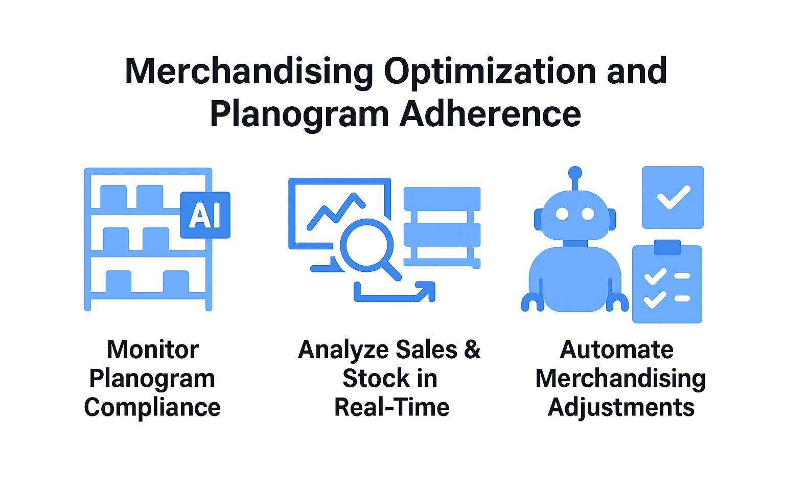 Merchandising Optimization and Planogram Compliance