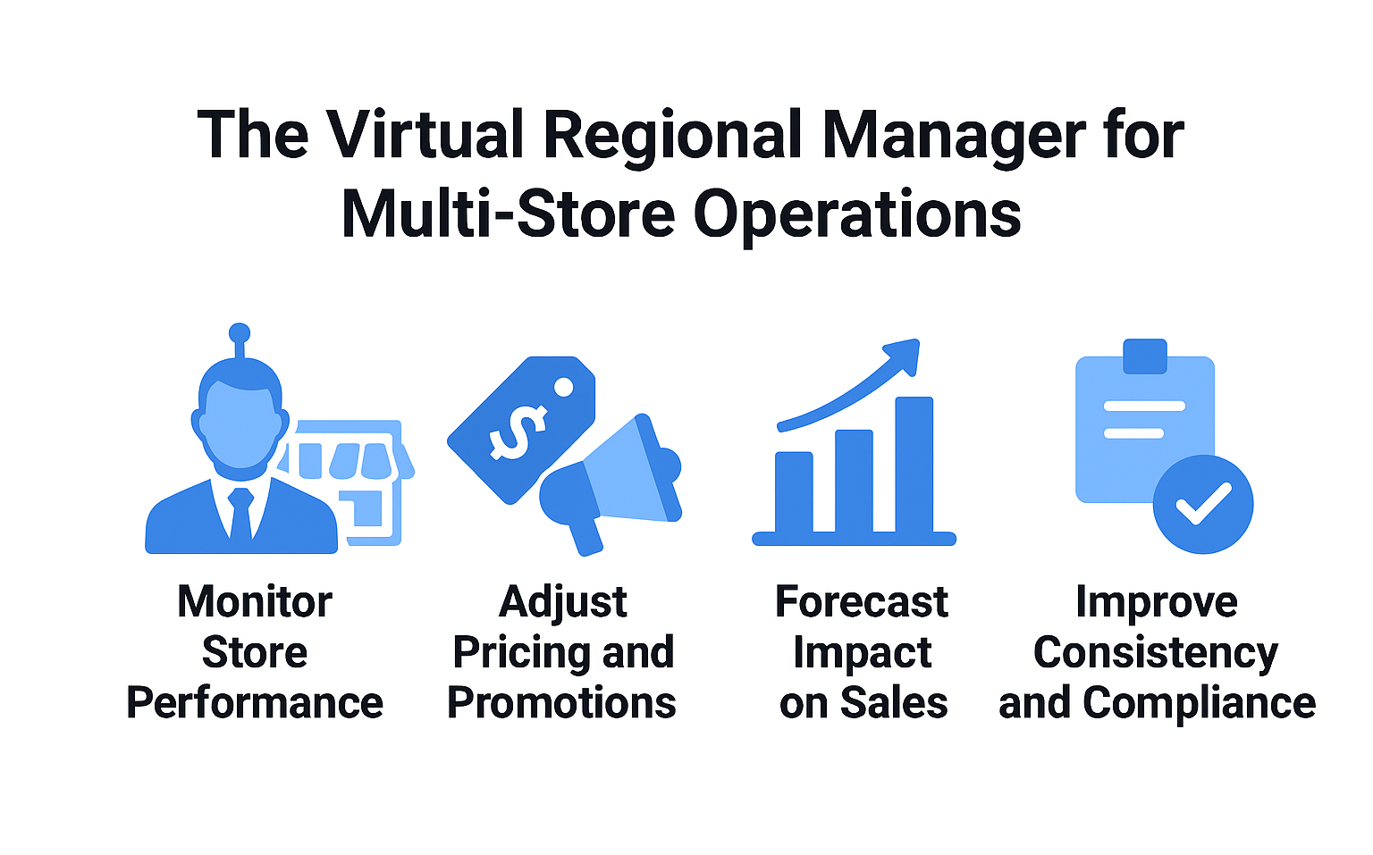 The Virtual Regional Manager for Multi Store Operations
